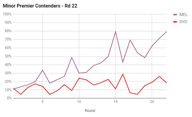 rd22-2017-minor premier