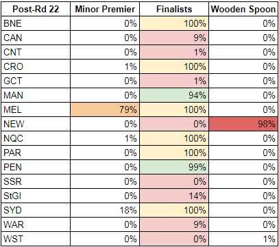 rd22-2017-probabilities