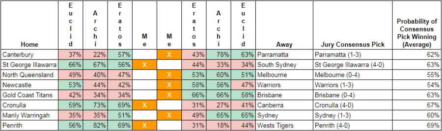 rd22-2017-round tips