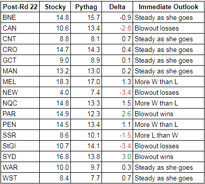rd22-2017-wins table