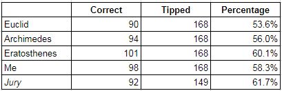 rd24-2017-correct tips