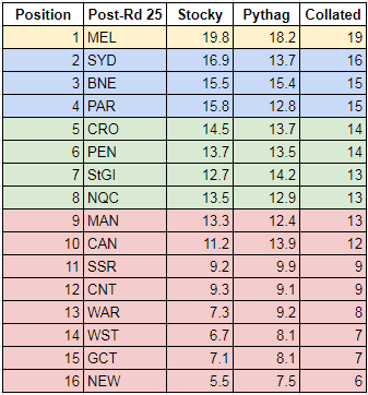 rd25-2017-collated ladder.PNG