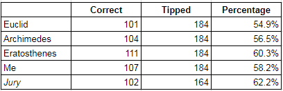 rd26-2017-correct tips