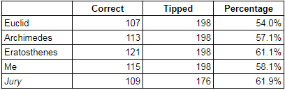 fw3-2017-correct tips.PNG