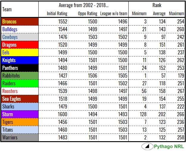 draws-team stats.PNG