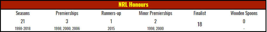 honours-bne-2017