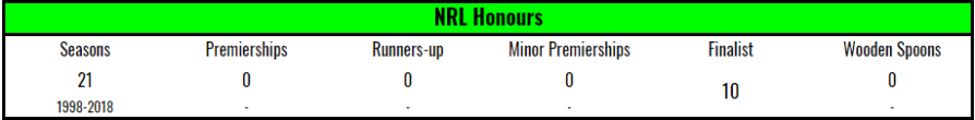 honours-cbr-2017