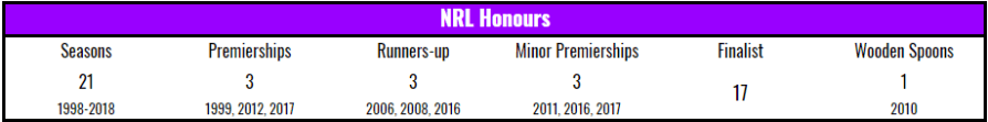 honours-mel-2017