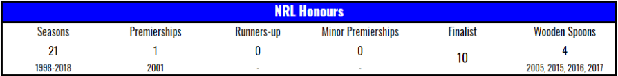 honours-new-2017