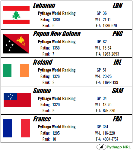 pwr-rating-ps-2018-2