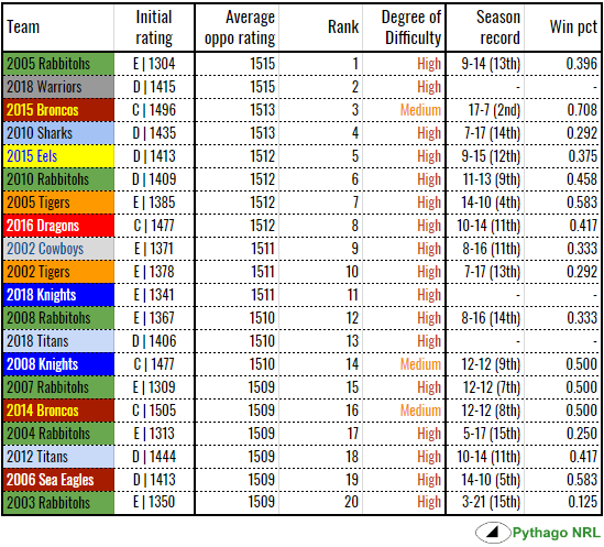 draws-20 hardest.PNG