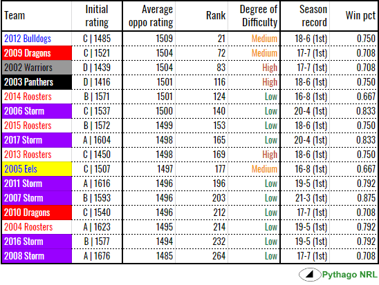 draws-minor prem.PNG