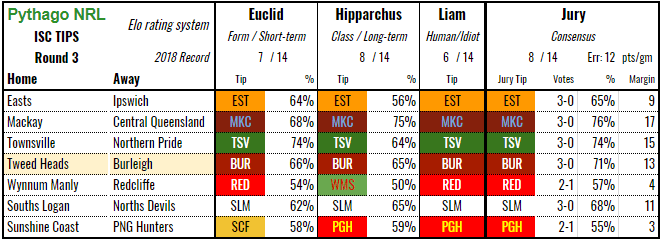 isc-tips-rd3-2018