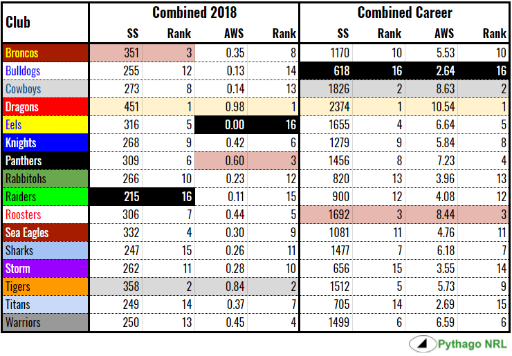 combined halves report card 2018