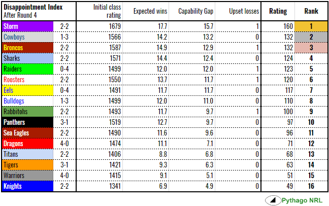 disappointment-rd4-2018