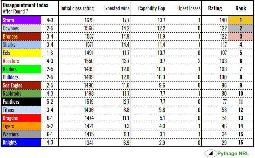 disappointment-rd7-2018