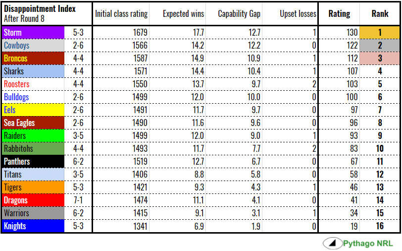 disappointment-rd8-2018