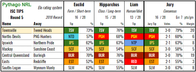 isc-tips-rd5-2018