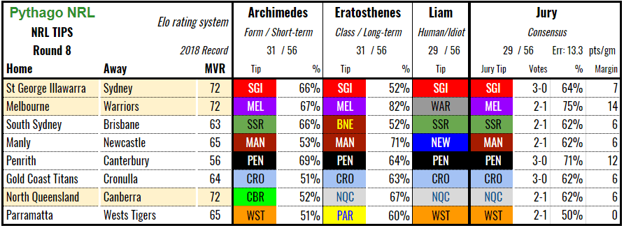 nrl-tips-2018rd8.PNG