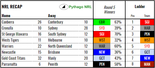 recap-nrl-rd5-2018.PNG