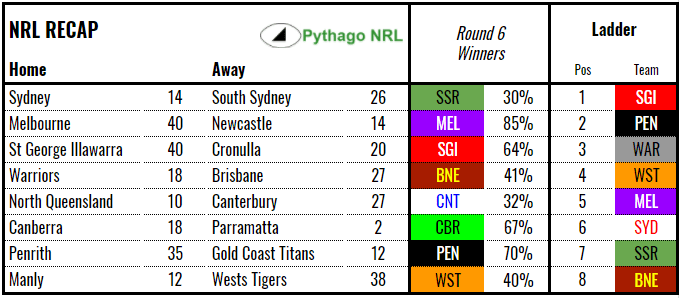 recap-nrl-rd6-2018.PNG