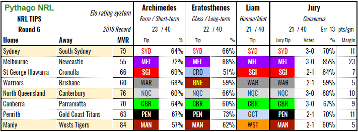 tips-nrl-rd6-2018.PNG