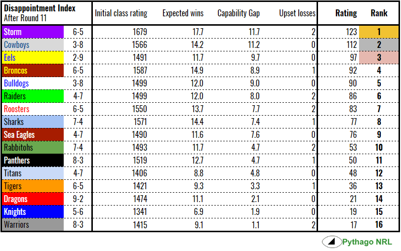 disappointment-rd11-2018