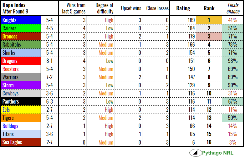 hope-rd9-2018