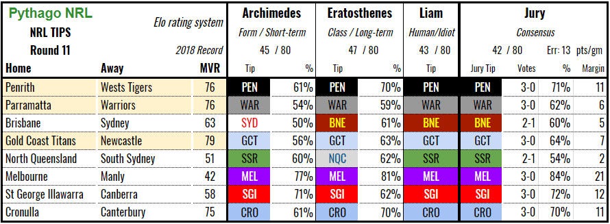 nrl-tips-2018rd11.PNG