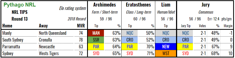 nrl-tips-2018rd13.PNG