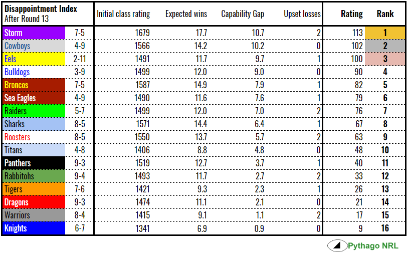 disappointment-rd13-2018
