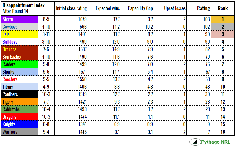 disappointment-rd14-2018