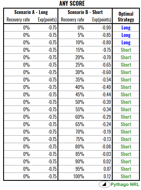 opt strategy any score
