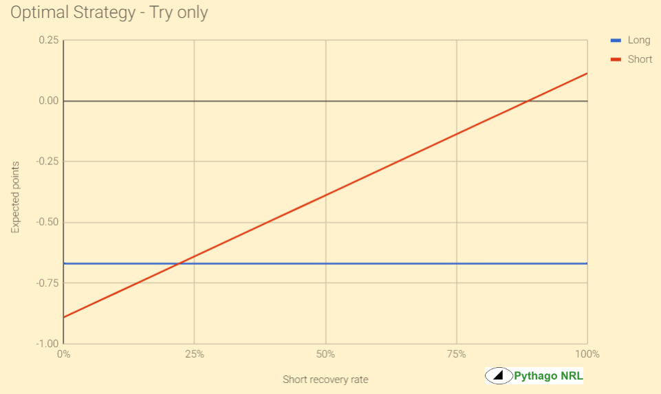 opt strategy try only graph.PNG
