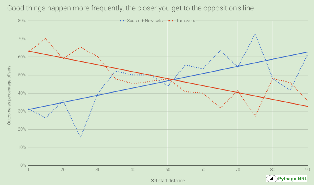 outcome rates graph good v bad