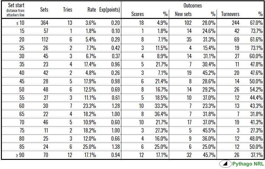 outcome rates.PNG