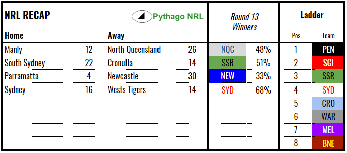 recap-nrl-rd13-2018