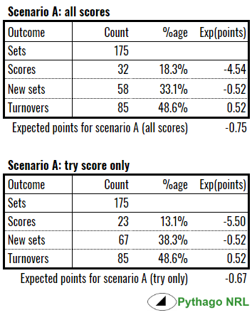 scenario a exp points.PNG