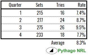 try rate per quarter.PNG