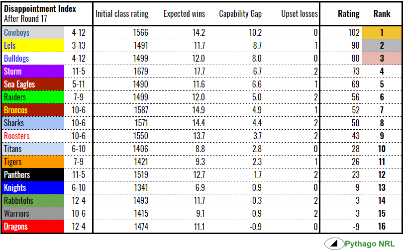 disappointment-rd17-2018