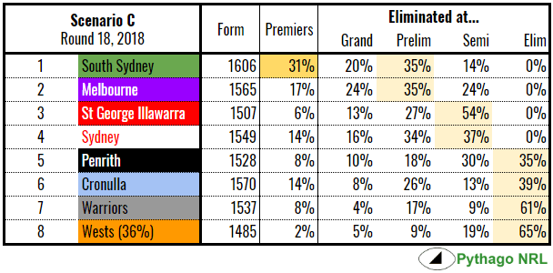 finals stocky rd18-18-c