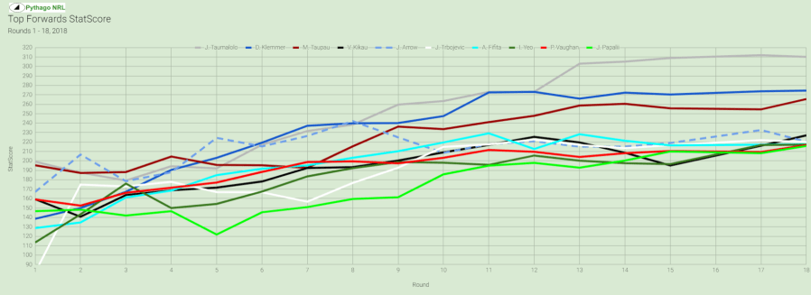 fwd statscore rd18-18