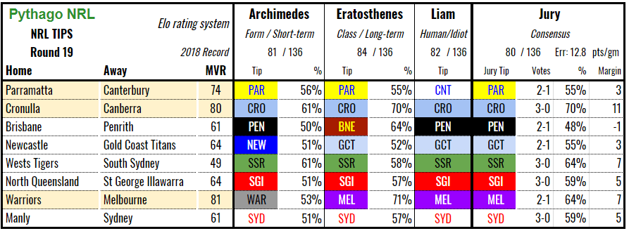 nrl-tips-2018rd19.PNG