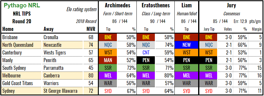 nrl-tips-2018rd20
