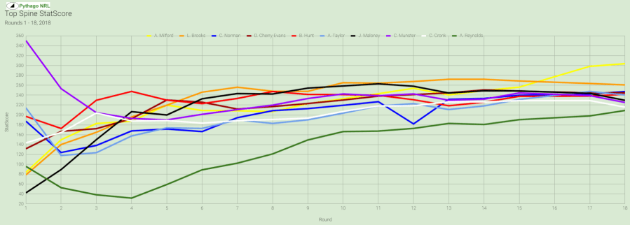 spn statscore rd18-18.PNG