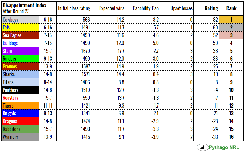 disappointment-rd23-2018