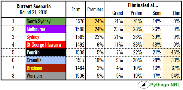finals stocky rd21-18.PNG