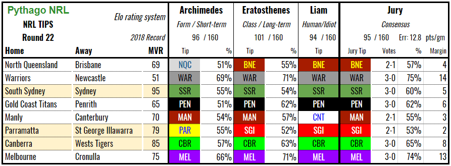 nrl-tips-2018rd22.PNG