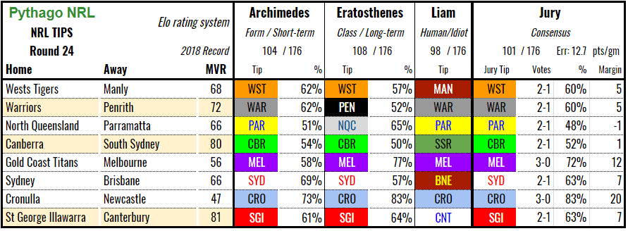 nrl-tips-2018rd24.PNG