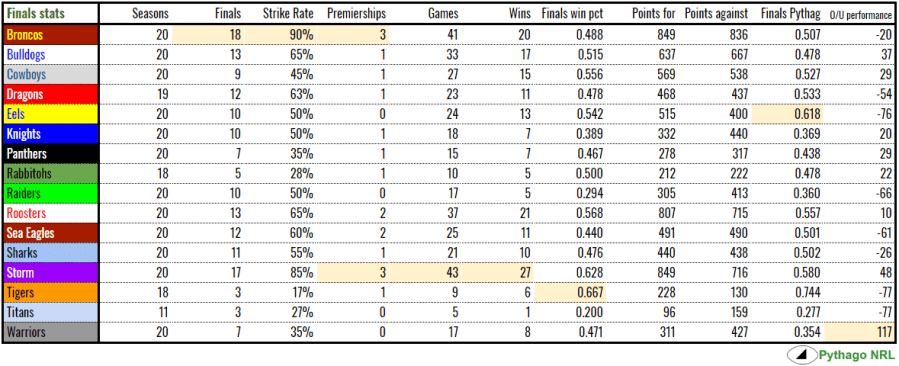 finals stats 2018.PNG